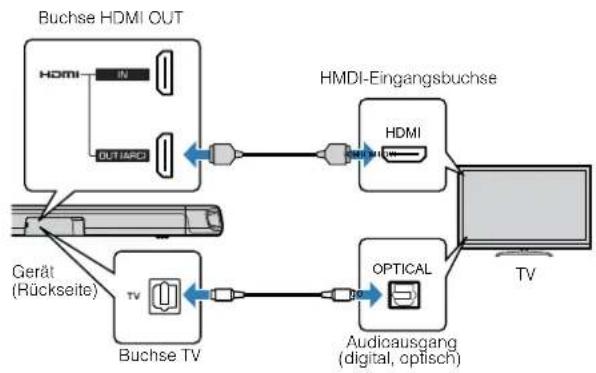 YAMAHA YAS108 - Anschließlich eines Fernsehers, der den Audio Return Channel (ARC) nicht Unterstützung - 1
