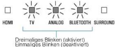YAMAHA YAS108 - Konfigurieren der Bluetooth-Standby-Funktion - 2