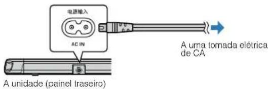 YAMAHA YAS108 - Conexão do cabo de alimentação - 1
