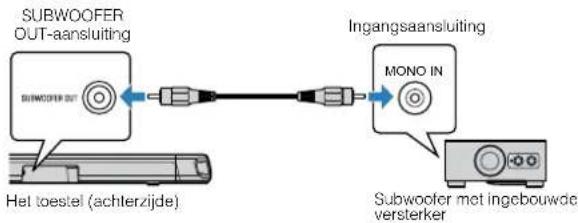 YAMAHA YAS108 - Aansluiten van een externe subwoofer - 1