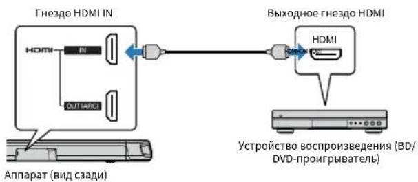 YAMAHA YAS108 - Повлочи КстpoиТВу ВосрпоиЗБе徳ся черз HDMI - 1
