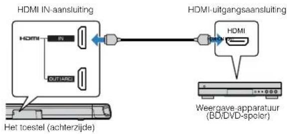 YAMAHA YAS108 - HDMI-verbinding met een weergaveapparaat - 1