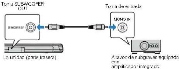 YAMAHA YAS108 - Conexión de un altavoz de subgraves externo - 1