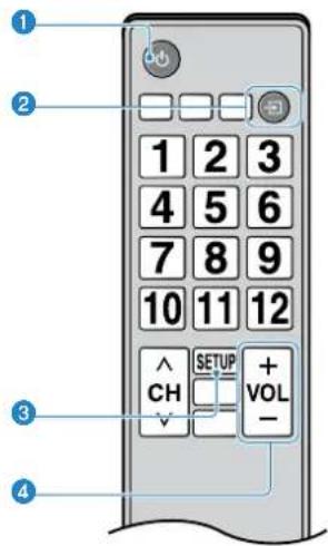YAMAHA YAS108 - 可用电视遥控器控制的操作 - 1