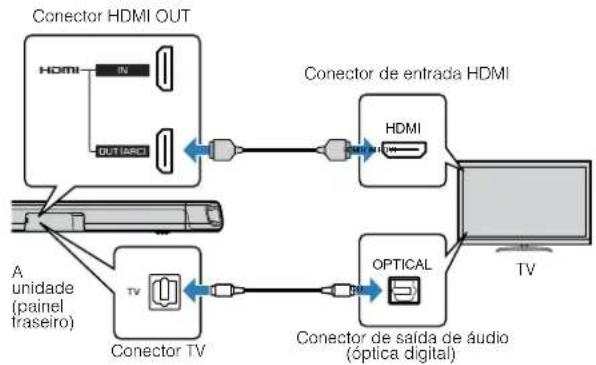 YAMAHA YAS108 - Conector de entrada ANALOG - 1