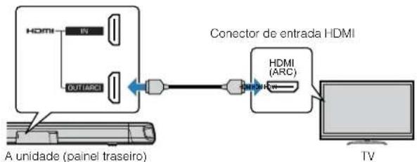 YAMAHA YAS108 - Conexão de uma TV compatível com Audio Return Channel (ARC) - 1