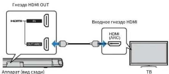 YAMAHA YAS108 - Подкlioуене Тelenвизopa c подержков Audio Return Channel (ARC) - 1