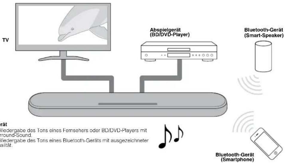 YAMAHA YAS108 - Einleitung - 1