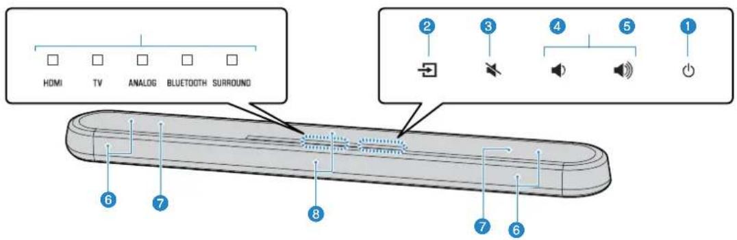 YAMAHA YAS108 - Ha3BaHnI ΦyHKuIN KOMNoHErTOB nepeHHe/BepxHe nAHeJI - 1
