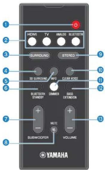 YAMAHA YAS108 - Part names and functions of the remote control - 1