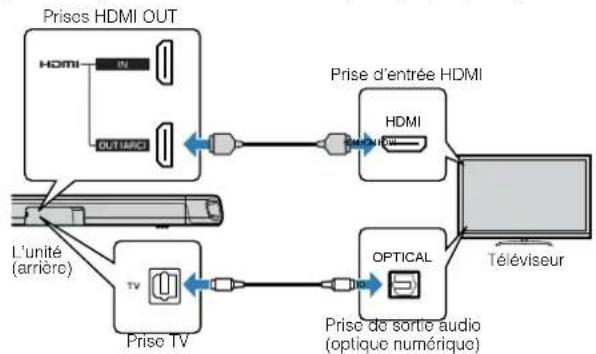 YAMAHA YAS108 - Connexion d'un téléviseur nePNant pas en charge Audio Return Channel (ARC) - 1