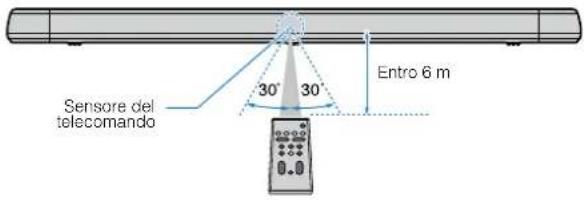 YAMAHA YAS108 - Distanza operativa del telecomando - 1