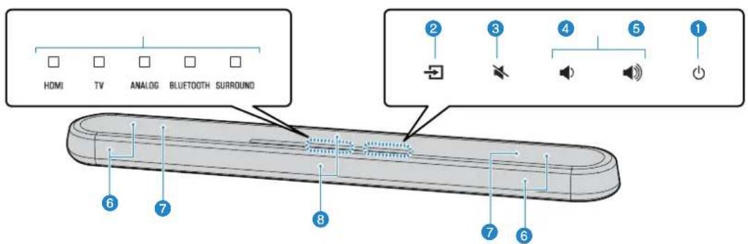 YAMAHA YAS108 - Delars namn och Funktioner på front-/toppanelen - 1