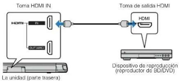 YAMAHA YAS108 - Conexión HDMI con un dispositivo de reproducción - 1