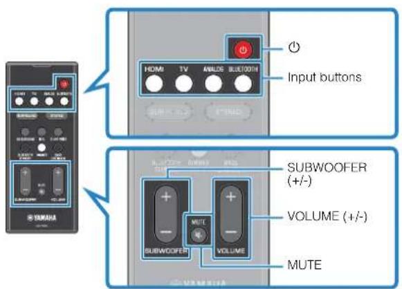 YAMAHA YAS108 - Basic procedure for playback - 1