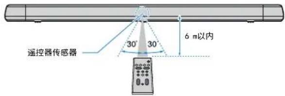 YAMAHA YAS108 - 遥控器的操作范围 - 1