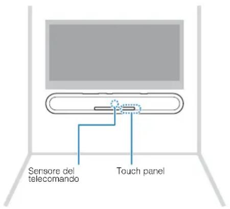 YAMAHA YAS108 - Montaggio a parete dell'unità - 1