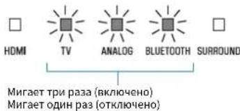 YAMAHA YAS108 - YeTKoe BocnpOn3BeDeHne YeNoBuecKnx roLOCOB (YnCTbI ROnoc) - 2