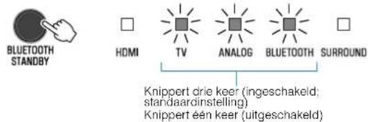YAMAHA YAS108 - Instellen van de Bluetooth standbyfunctie - 1