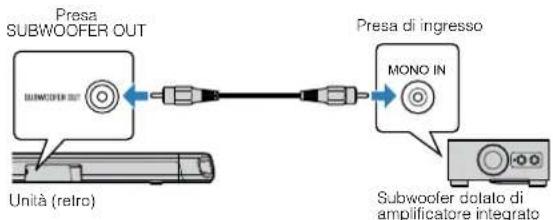 YAMAHA YAS108 - Collegamento di un subwoofer esterno - 1