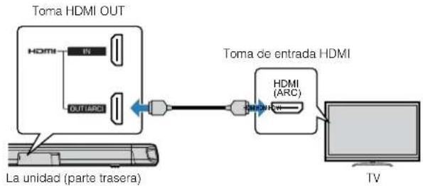 YAMAHA YAS108 - Conexión de un telesor compatible con Audio Return Channel (ARC) - 1