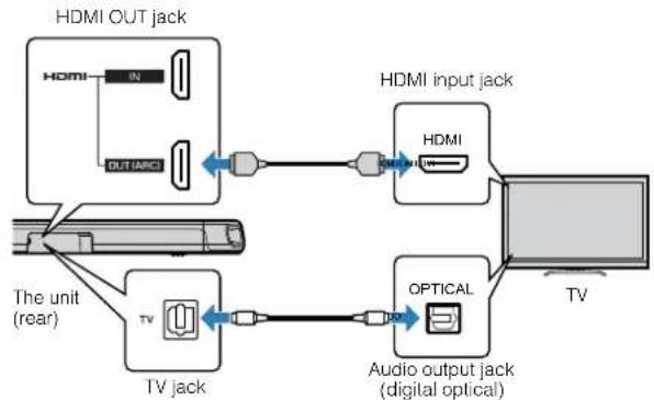 YAMAHA YAS108 - Connecting a TV that does not support Audio Return Channel (ARC) - 1