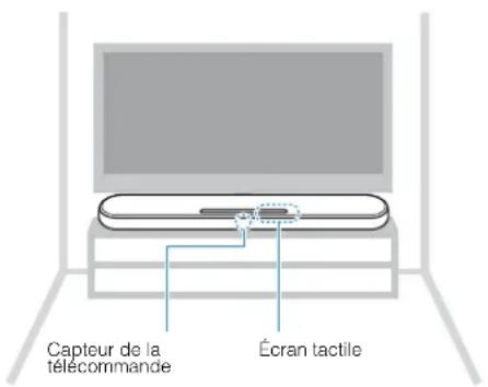 YAMAHA YAS108 - Installation de l'unité sur un meuble de télévision, etc. - 1
