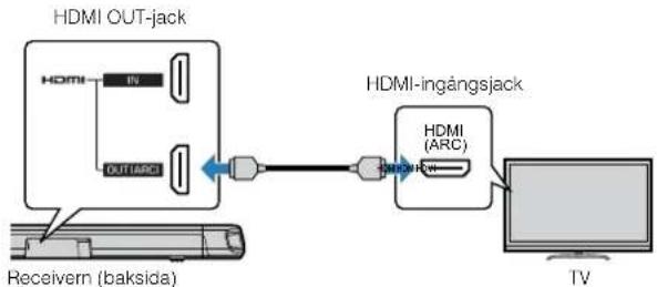 YAMAHA YAS108 - Ansluta en TV som stöder Audio Return Channel (ARC) - 1
