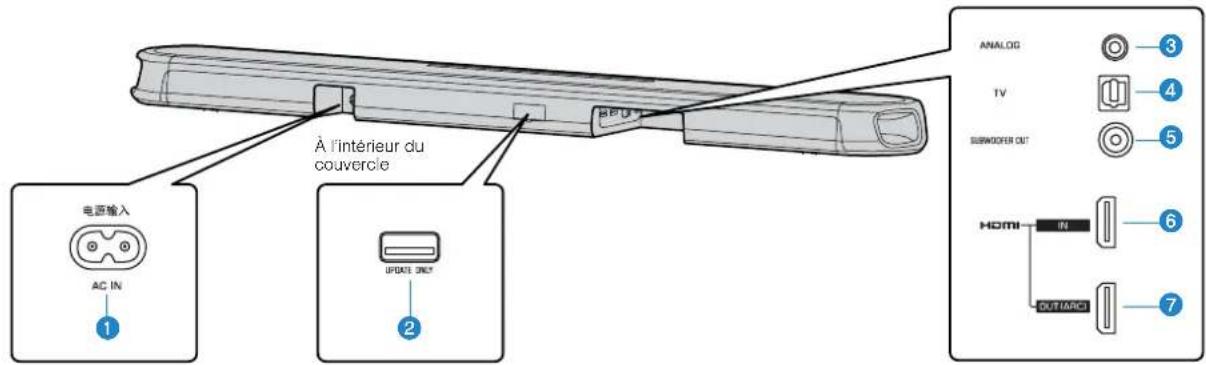 YAMAHA YAS108 - Noms des pieces et fonctions de la face arrêté - 1