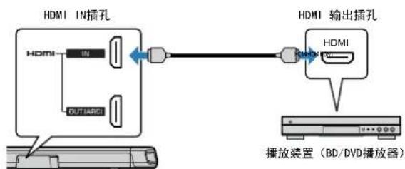 YAMAHA YAS108 - 通过播放装置的HDMI连接 - 1