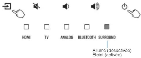 YAMAHA YAS108 - Réglage de la fonction de veille automatique - 1
