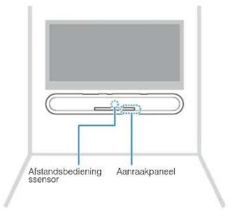 YAMAHA YAS108 - Het toestel aan de wand bevestigen - 1