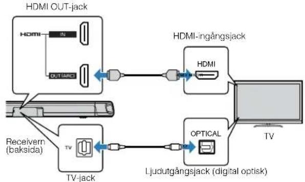 YAMAHA YAS108 - Ansluta en TV sominte stoder Audio Return Channel (ARC) - 1