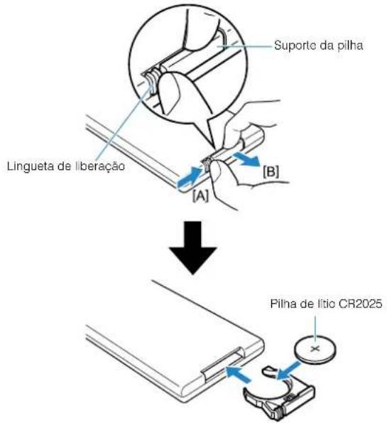 YAMAHA YAS108 - Troca da pilha no controle remoto - 1