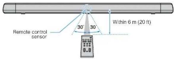 YAMAHA YAS108 - Operating range of the remote control - 1