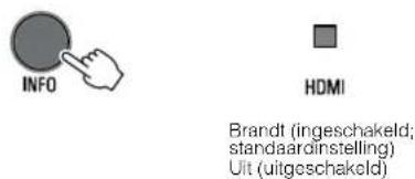 YAMAHA YAS108 - Inschakelen/uitschakelen van de bediening met het aanraakpaneel (kinderslot) - 1