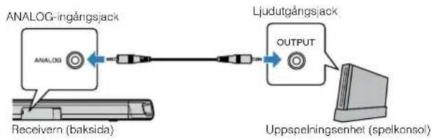 YAMAHA YAS108 - Analog anslutning med en upspelningsenhet - 1
