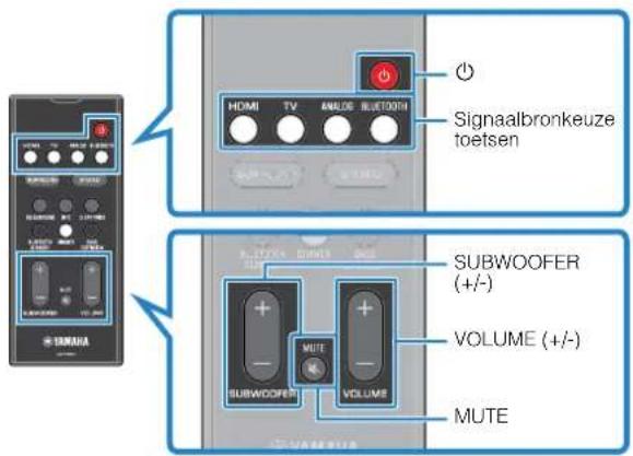YAMAHA YAS108 - Basisprocedure voor weergave - 1