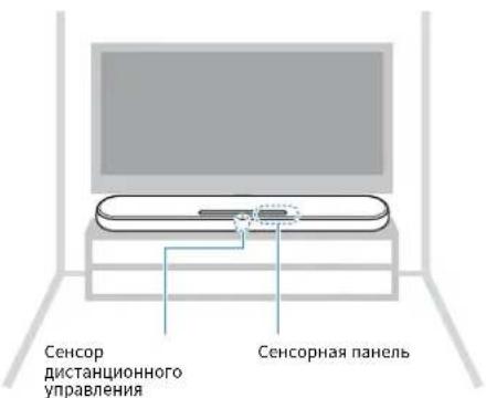 YAMAHA YAS108 - YctaHOBka annapaTa Ha Tym6e TeneBn3opa nT.n. - 1