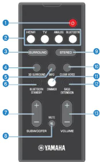 YAMAHA YAS108 - Noms des pieces et fonctions de la télécommande - 1