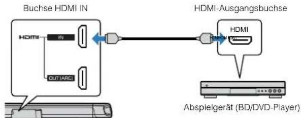 YAMAHA YAS108 - HDMI-Verbindung mit einem Abspielgerät - 1