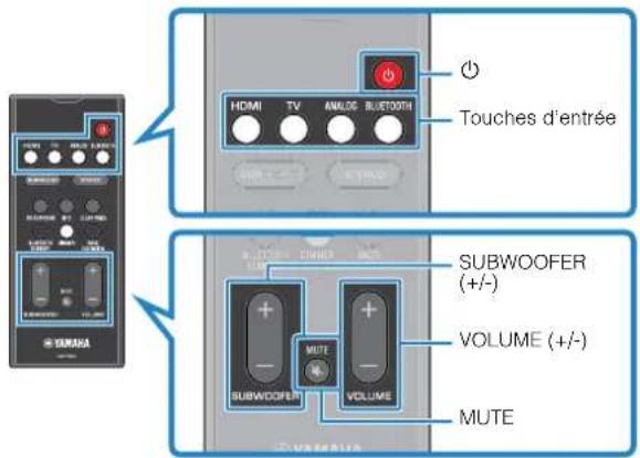 YAMAHA YAS108 - Procedure de base pour la lecture - 1