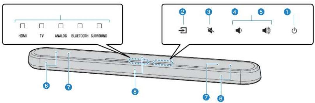 YAMAHA YAS108 - 前/上面板的部件名称和功能 - 1