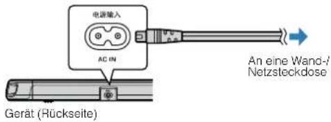 YAMAHA YAS108 - Anschlieben des Netzkabels - 1