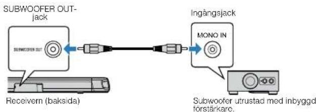 YAMAHA YAS108 - Ansluta en extern subwoofer - 1