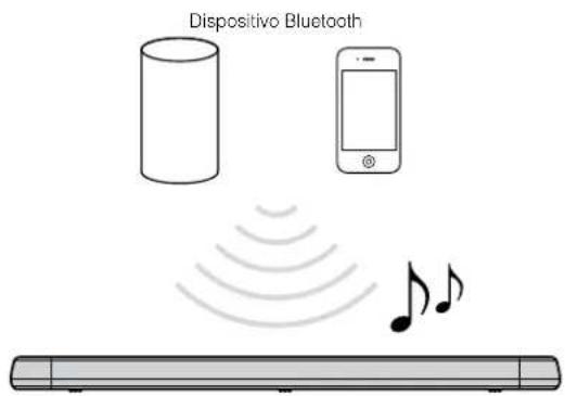 YAMAHA YAS108 - Escucha de música almacenada en un dispositivo Bluetooth® - 1