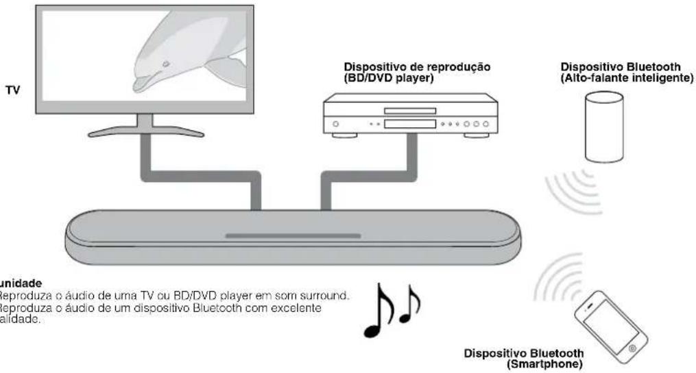 YAMAHA YAS108 - CUIDADO - 1