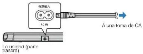 YAMAHA YAS108 - Conexión del cable de alimentación - 1