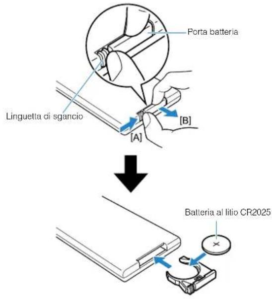 YAMAHA YAS108 - Sostituzione della batteria del telecomando - 1