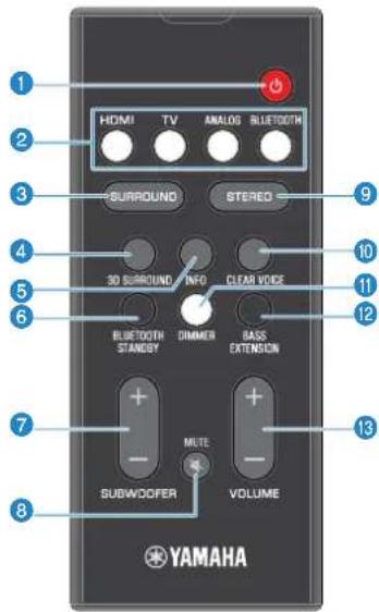 YAMAHA YAS108 - Bezeichnungen und Funktionen der Teile an der Fernbedienung - 1